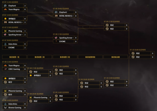 八月新游推荐 无畏契约与远光84精彩对决