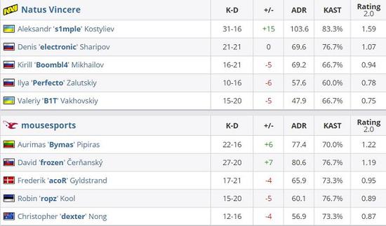 中国战队XG在电竞世界杯DOTA2项目中遭遇淘汰